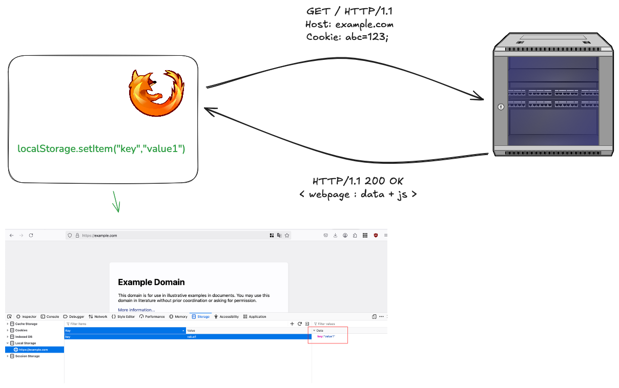 Saving data in the browser with localStorage.setItem()